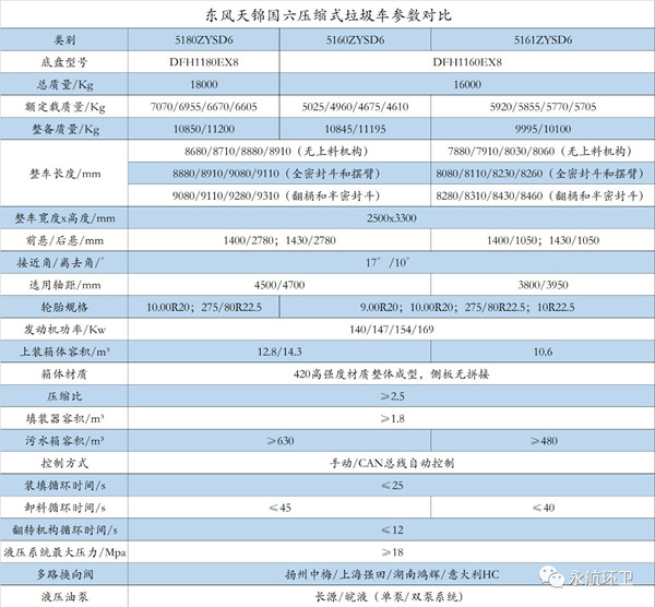 天錦14方壓縮垃圾車