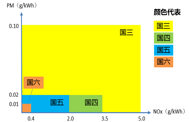 國六發(fā)動機圖片